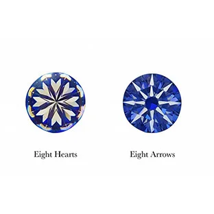 Round Image